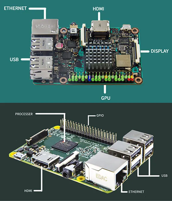 The Internet of Things (IoT) using Raspberry Pi & Android things.