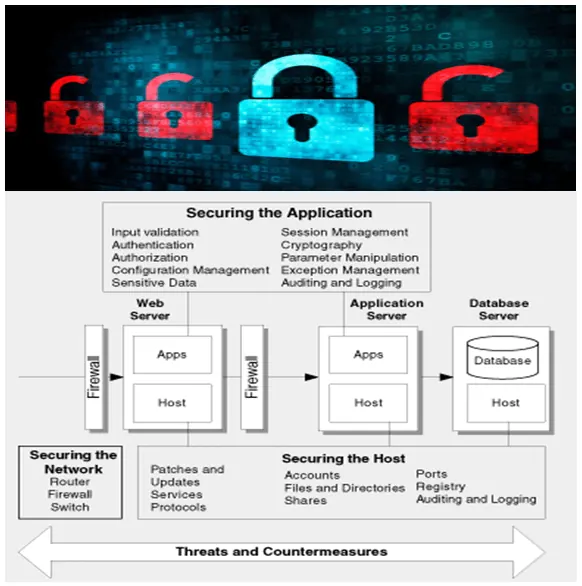 Web Application security